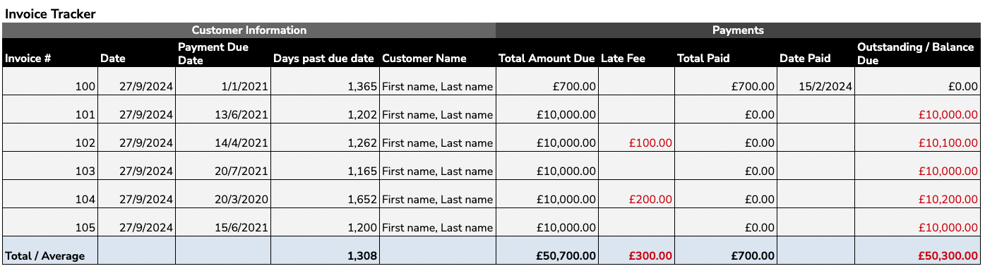 Invoice tracker excel example image