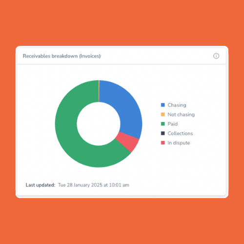 Receivables breakdown-1