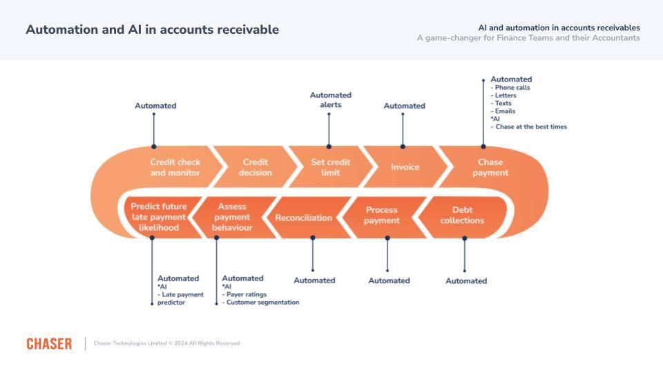 Accountex London-Speaking session-AI and automation in accounts receivables (1)