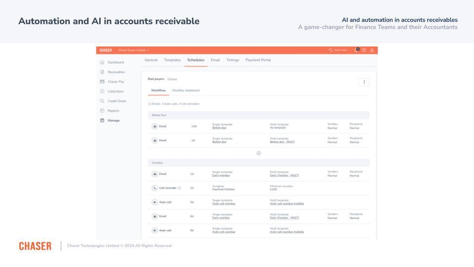 Chaser screenshot AI and automation in accounts receivable Take a proactive, multi-channel approach with automated chasing workflows