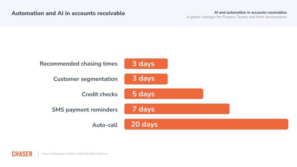 Results of using AI and automation in accounts receivables chaserAccountex London-Speaking session-AI and automation in accounts receivables (6)